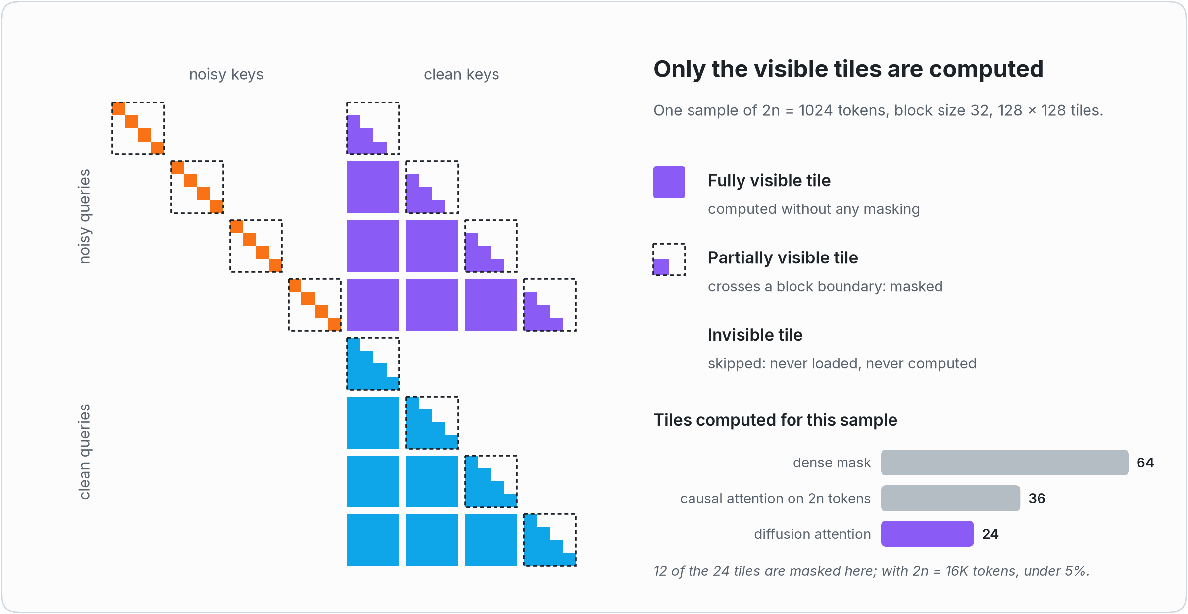 Tiles computed by the kernels