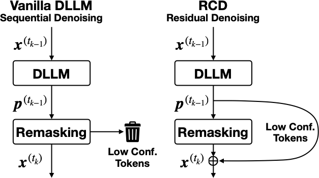 RCD Framework